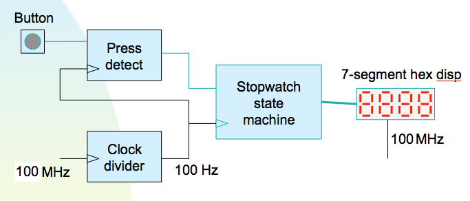 Block Diagram